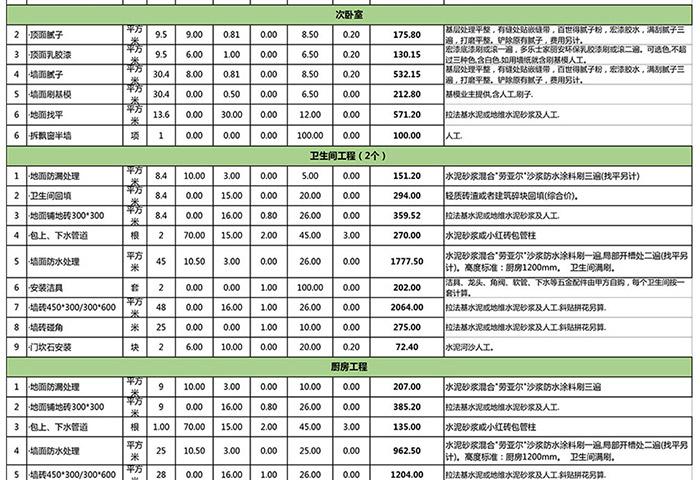 150平新房全包裝修預(yù)算清