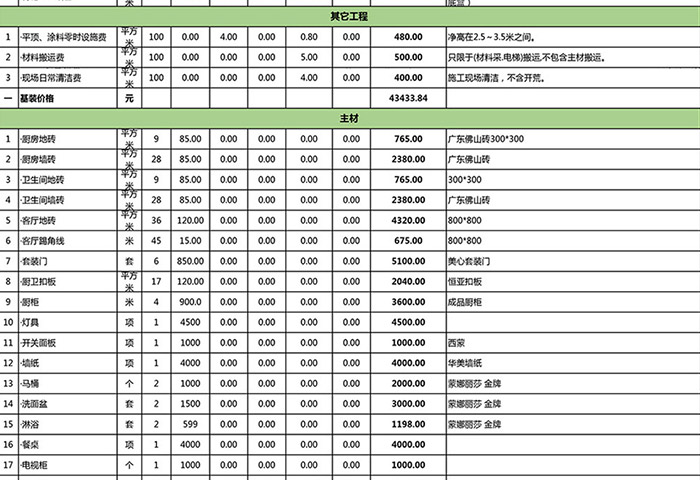 青島新房裝修150平方米裝修大概多少錢